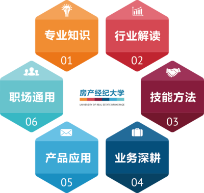 58同城、安居客 多產(chǎn)品與服務(wù)賦能房產(chǎn)經(jīng)紀行業(yè)生態(tài)升級
